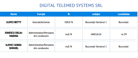 Sursă: Termene.ro