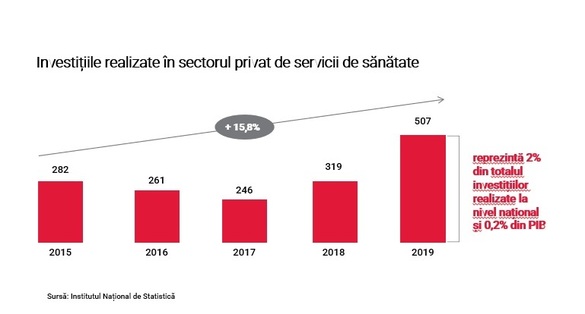 STUDIU - INFOGRAFIC Radiografia economică a dictonului “Mai bine previi decât să ajungi să tratezi”