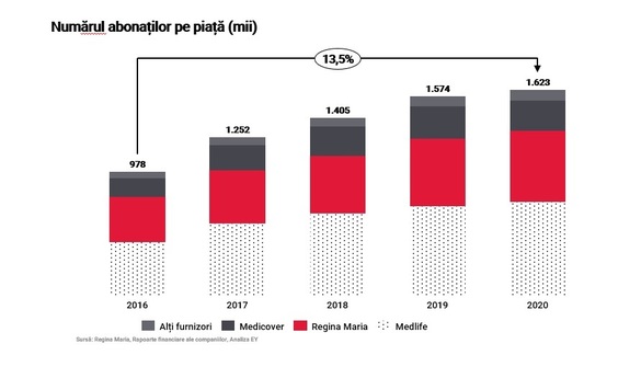 STUDIU - INFOGRAFIC Radiografia economică a dictonului “Mai bine previi decât să ajungi să tratezi”