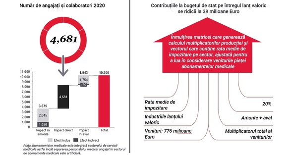 STUDIU - INFOGRAFIC Radiografia economică a dictonului “Mai bine previi decât să ajungi să tratezi”