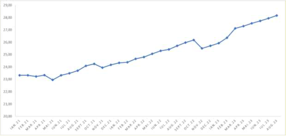 OFICIAL Prețurile medii ale medicamentelor au crescut în ultimii doi ani și jumătate și cu 66%