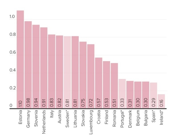 Țările europene aruncă la gunoi vaccinuri neutilizate de miliarde de euro. România, în topul statelor care distrug dozele expirate