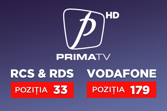 Televiziunile din Grupul Clever și pozițiile lor în grila RCS&RDS și Vodafone