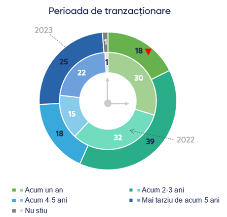 Cei care intenționează să intre pe piața de capital văd tranzacționarea ca pe o siguranță financiară pe termen lung