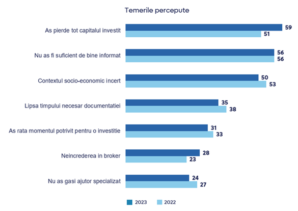 Cei care intenționează să intre pe piața de capital văd tranzacționarea ca pe o siguranță financiară pe termen lung