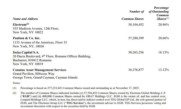 Sursă: Gabriel Resources Sursă: Gabriel Resources