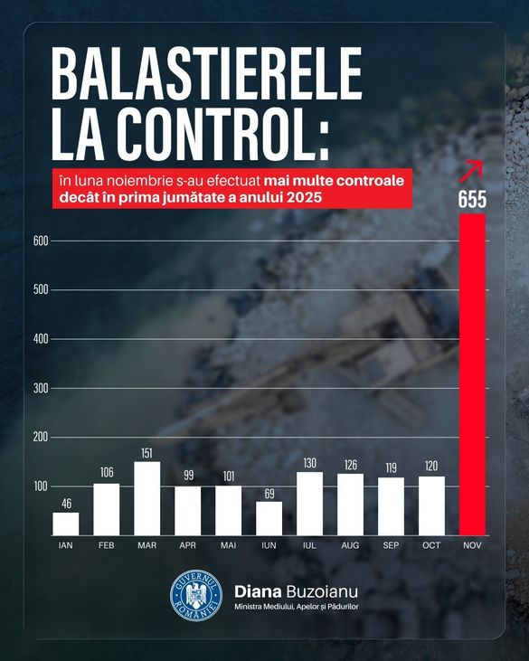 FOTO Val de controale la balastiere. Ministru: Un subiect de care nimeni nu vorbea (oare de ce?) până acum