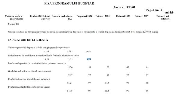 DOCUMENT Contribuția la pilonul II de pensii va crește la 4,75% de la 1 ianuarie 2024. Impactul asupra bugetului asigurărilor sociale