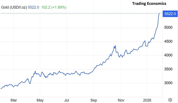 Aurul atinge un nou maxim istoric