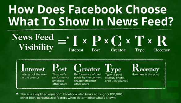 Facebook schimbă din nou algortimul de rankare a posturilor. Engagement-ul va conta mai puțin
