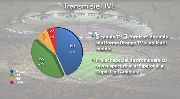 LPF speră să semneze noi contracte de sponsorizare în valoare de 2 milioane de euro