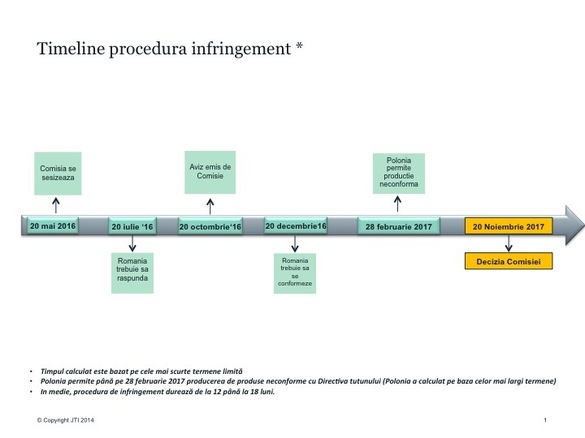 Implementarea cu întârziere a unei directive UE ar putea lăsa fumătorii fără țigări