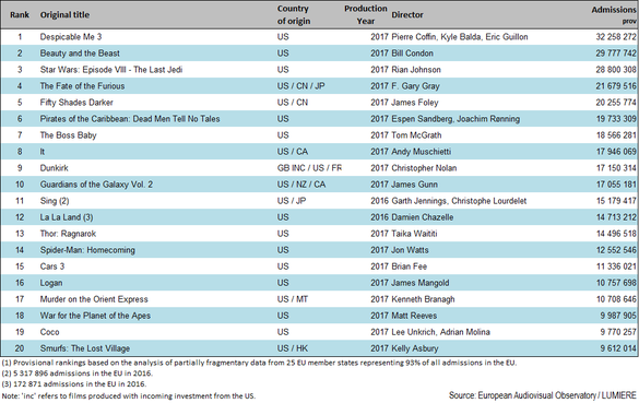 Topul spectatorilor din cinematografe în 2017. Cât au cheltuit românii pe bilete la film și ce spectacole au avut succes