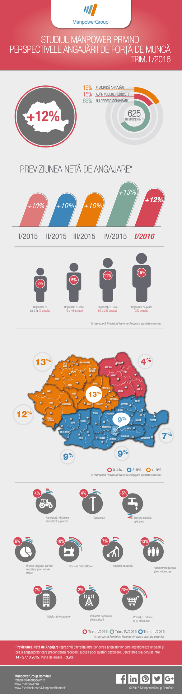 Companiile vor face angajări și în primul trimestru din 2016, cele mai multe în comerț