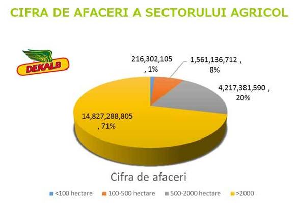 GRAFIC Agricultura românească poate înregistra, în acest an, cele mai bune rezultate din ultimul deceniu - studiu