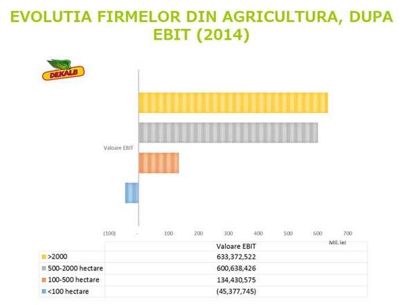 GRAFIC Agricultura românească poate înregistra, în acest an, cele mai bune rezultate din ultimul deceniu - studiu