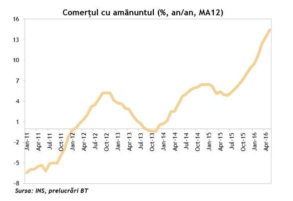 ANALIZĂ Primul deceniu de apartenență la Uniunea Europeană al României a fost unul ratat din perspectiva dezvoltării