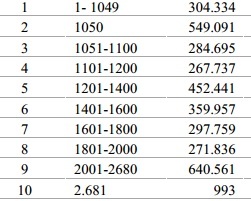 Sărăcia din statistici: Aproape jumătate dintre salariații români rămân cu cel mult 1.000 lei în mână, după taxare 