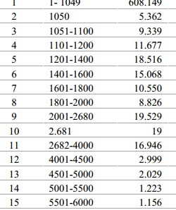 Sărăcia din statistici: Aproape jumătate dintre salariații români rămân cu cel mult 1.000 lei în mână, după taxare 