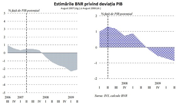 ANALIZĂ S-a încins economia?