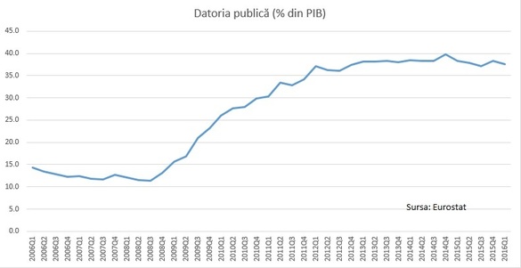 ANALIZĂ S-a încins economia?