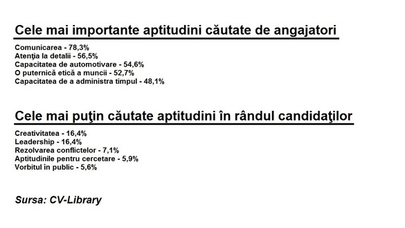 Ce să nu incluzi în CV