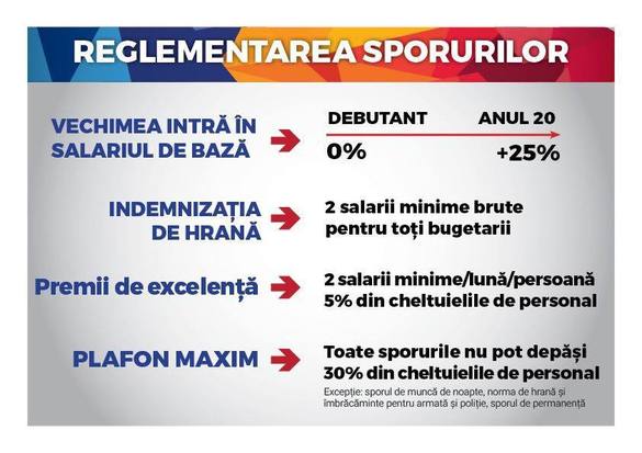 TABEL Viitoarele salarii ale medicilor, profesorilor, magistraților și polițiștilor