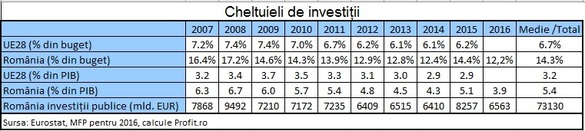 De ce nu avem salarii “ca afară”?