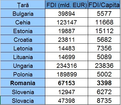 De ce nu avem salarii “ca afară”?