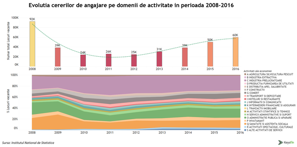 Profilul angajatului român la 10 ani de la aderarea la UE. Cum au evoluat salariile și cine a câștigat cel mai mult