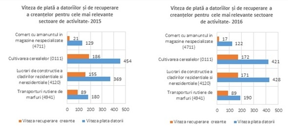 Companiile din România au pierdut 90.000 de salariați. Care sunt cele mai avantajoase domenii și județele cu cele mai profitabile firme