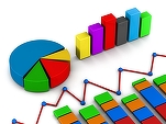 Economia României a crescut în al doilea trimestru cu 5,9%, depășind estimările