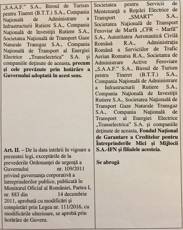 EXCLUSIV Puterea menține scutirea a circa 100 de companii de stat de obligația managementului profesionist. Judecătorii CC constataseră însă, la sesizarea PNL, o problemă de neconstituționalitate