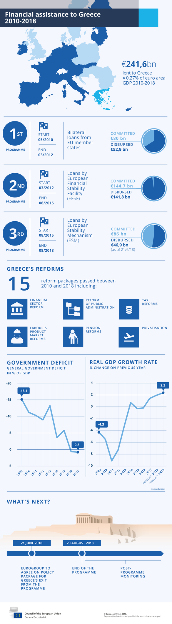 Comisia Europeană a activat cadrul de supraveghere a Greciei, prin care va monitoriza aplicarea reformelor 