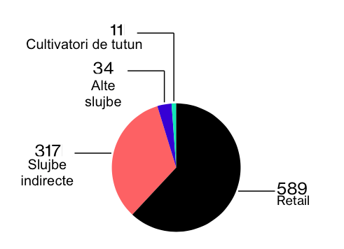 Pregătiri în SUA pentru semnarea reducerii cu 97% a conținutului de nicotină din țigarete. Producătorul țigărilor Marlboro pe piața SUA avertizează administrația americană: Economia poate pierde 1 milion job-uri