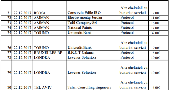 EXCLUSIV Sponsorii privați ai evenimentelor și deplasărilor de stat în străinătate 