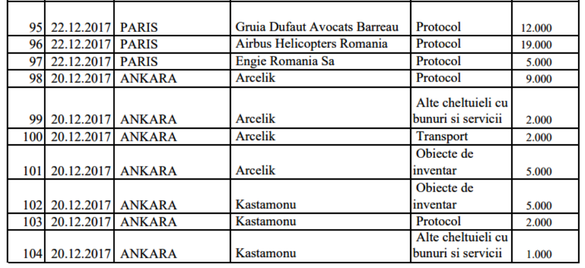 EXCLUSIV Sponsorii privați ai evenimentelor și deplasărilor de stat în străinătate 