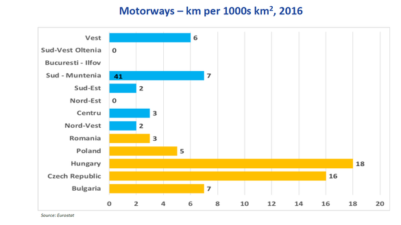 GRAFICE Perspectivele demografice ale României sunt indicate drept groaznice, educația nu evoluează nici pe departe bine. Problemele sunt ignorate și vor avea consecințe foarte grave