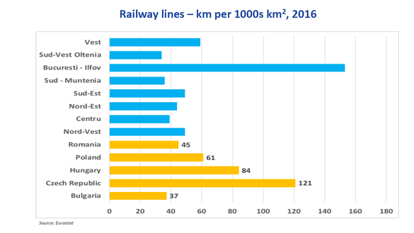 GRAFICE Perspectivele demografice ale României sunt indicate drept groaznice, educația nu evoluează nici pe departe bine. Problemele sunt ignorate și vor avea consecințe foarte grave