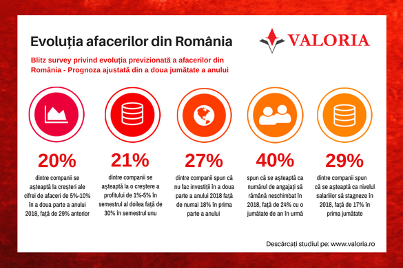 Angajatorii își pierd din optimism: Înghețări de salarii și angajări, posibile plecări de personal. În ce domenii cresc totuși salariile