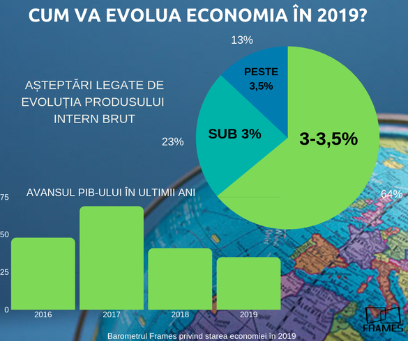 Cum văd oamenii de afaceri evoluția business-ului în acest an: băncile vor strânge și mai mult robinetul, comenzile vor scădea, criza pe piața muncii se va adânci. Politica pașilor mărunți va fi preferată de tot mai mulți investitori