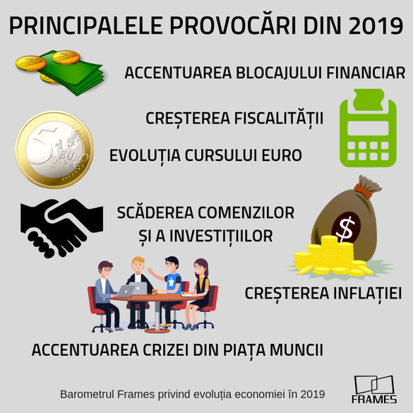 Cum văd oamenii de afaceri evoluția business-ului în acest an: băncile vor strânge și mai mult robinetul, comenzile vor scădea, criza pe piața muncii se va adânci. Politica pașilor mărunți va fi preferată de tot mai mulți investitori