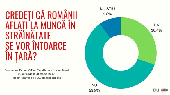 INFOGRAFICE 6 din 10 oameni de afaceri sunt dispuși să aducă forță de muncă din străinătate. Domeniile cele mai căutate