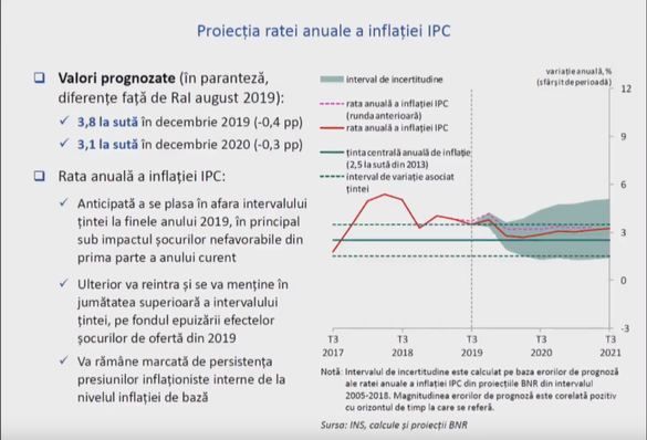 BNR a redus prognoza de inflație la 3,8% în acest an și 3,1% în 2020. Isărescu: Inflația ar putea veni spre țintă dacă se mai ieftinește petrolul