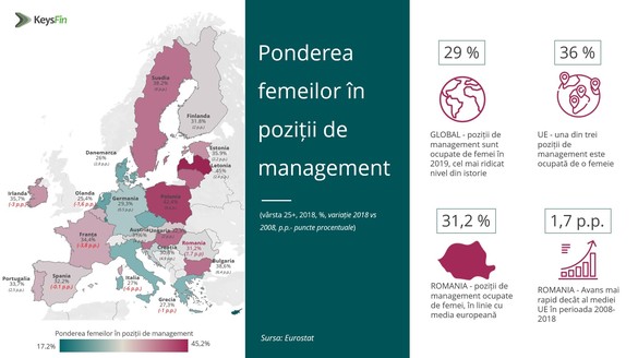 INFOGRAFIC Peste 500.000 de femei din România sunt implicate în prezent în afaceri