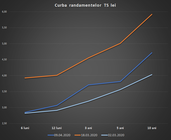 Sursa date: BNR, calcule Profit.ro Sursa date: BNR, calcule Profit.ro