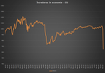 ULTIMA ORĂ INFOGRAFICE Încrederea în economia României s-a prăbușit pe fondul pandemiei. A doua cea mai mare scădere de după Revoluție