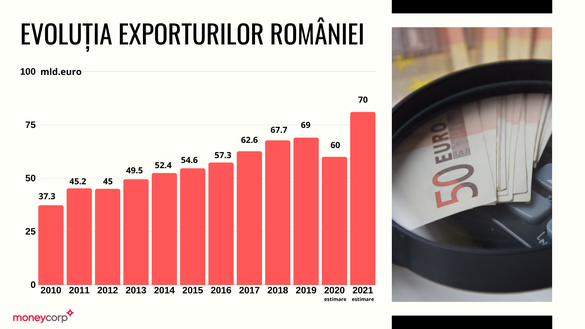 INFOGRAFICE De la #cumpărăromânește la #produsînromânia. Teama de Made in China. Focus pe încurajarea producției autohtone și exporturi, oportunitățile pentru produsele ,,made in Romania’’ vor fi semnificative