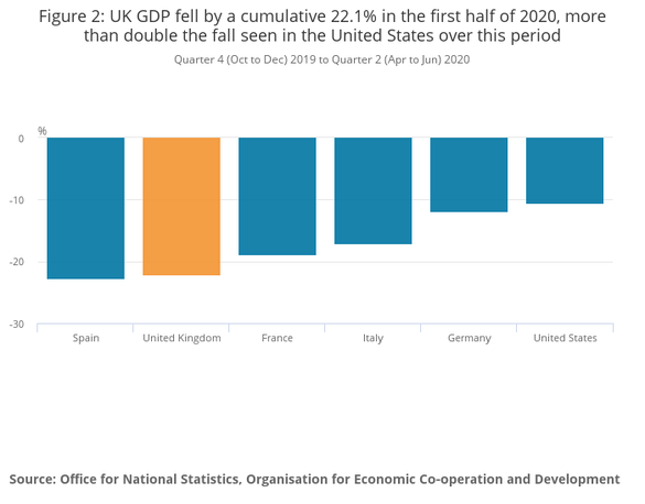 INFOGRAFICE Economia Marii Britanii a intrat în recesiune tehnică. Scădere record în T2, cel mai abrupt declin în rândul marilor economii