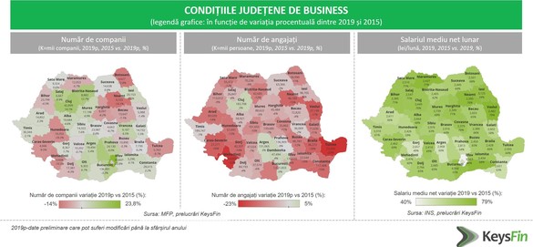 INFOGRAFIC Cele mai puternice județe din România în funcție de cifra de afaceri a companiilor înregistrate
